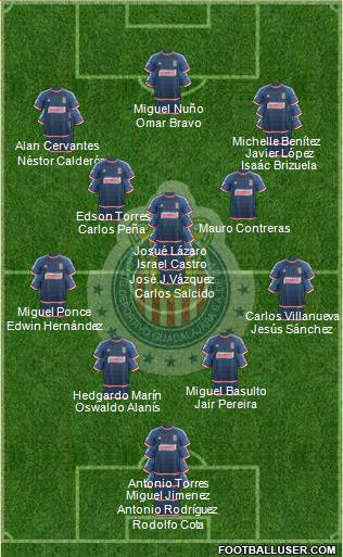 Club Guadalajara Formation 2016