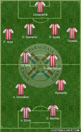 Paraguay Formation 2016