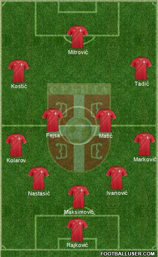 Serbia Formation 2016