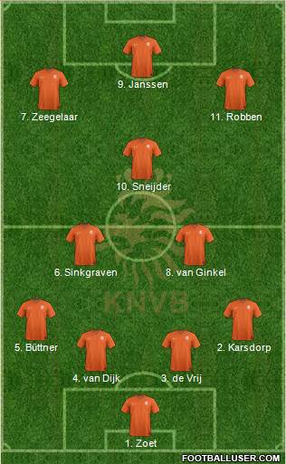 Holland Formation 2016