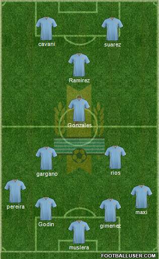 Uruguay Formation 2016