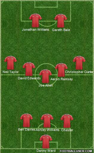 Wales Formation 2016