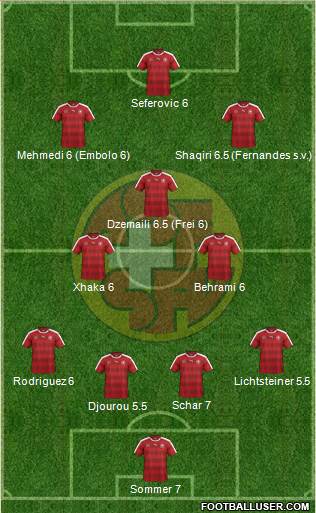 Switzerland Formation 2016