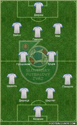 Slovakia Formation 2016