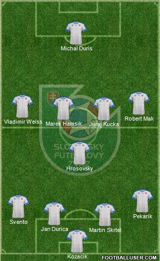 Slovakia Formation 2016