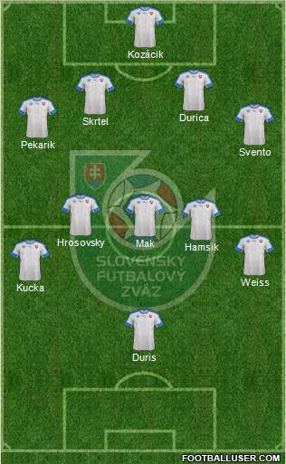 Slovakia Formation 2016