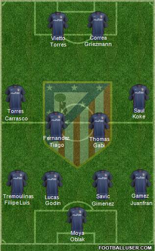 Atlético Madrid B Formation 2016