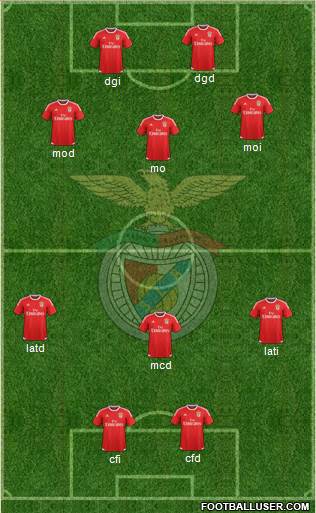 Sport Lisboa e Benfica - SAD Formation 2016