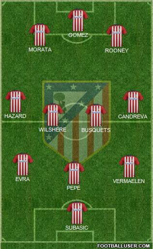 Atlético Madrid B Formation 2016