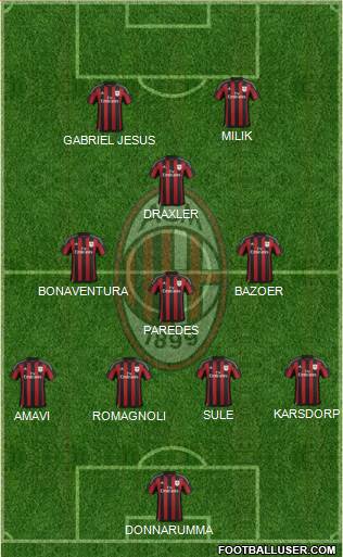 A.C. Milan Formation 2016