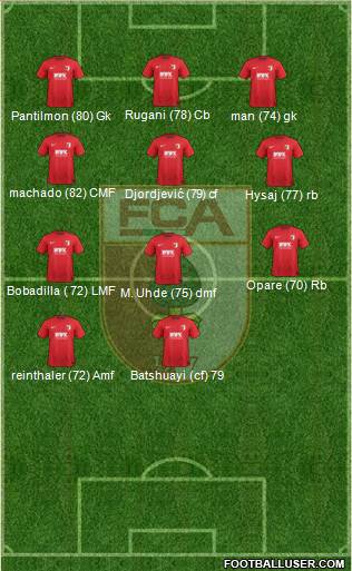 FC Augsburg Formation 2016