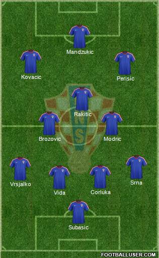 Croatia Formation 2016