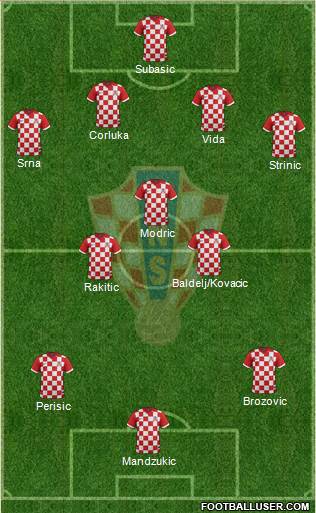 Croatia Formation 2016