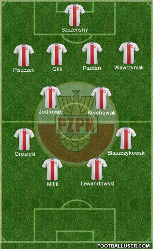 Poland Formation 2016