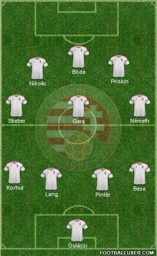 Hungary Formation 2016