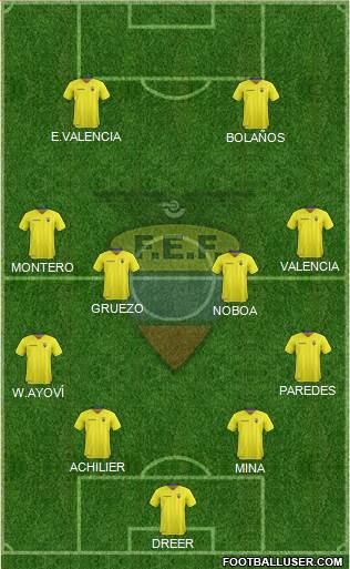 Ecuador Formation 2016