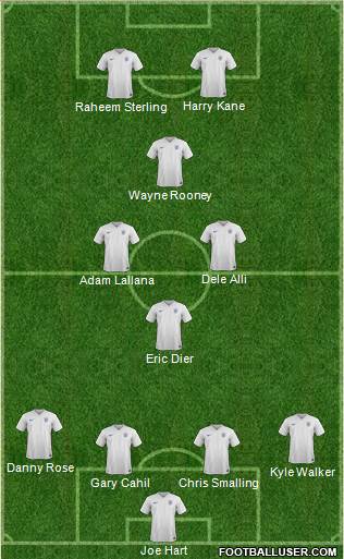 England Formation 2016