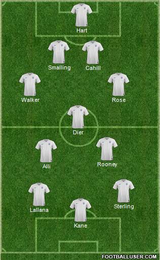 England Formation 2016