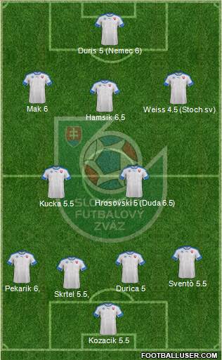 Slovakia Formation 2016