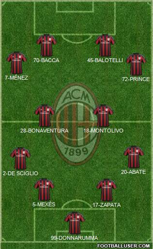 A.C. Milan Formation 2016