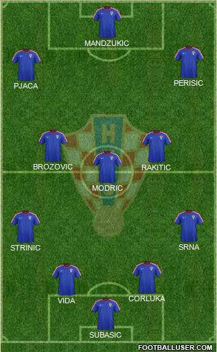 Croatia Formation 2016