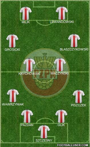 Poland Formation 2016