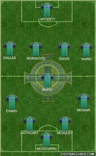 Northern Ireland Formation 2016