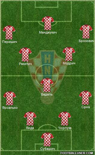 Croatia Formation 2016