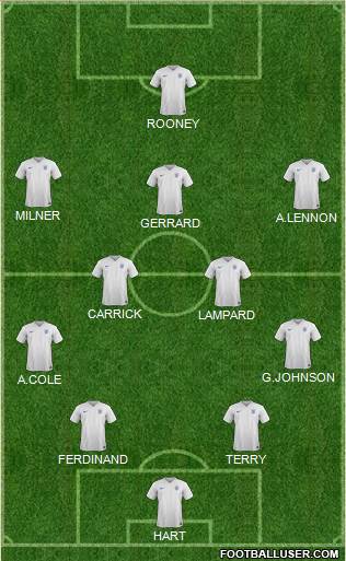 England Formation 2016