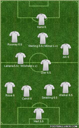 England Formation 2016