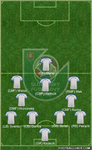 Slovakia Formation 2016