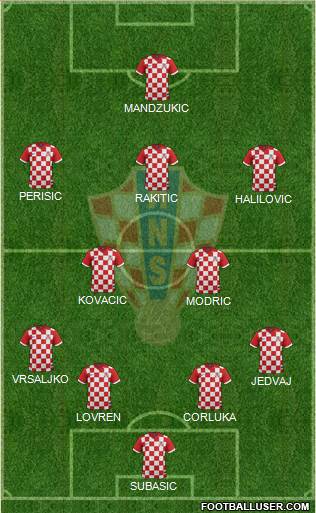 Croatia Formation 2016