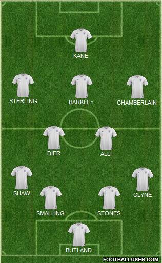 England Formation 2016