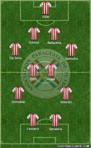 Paraguay Formation 2016