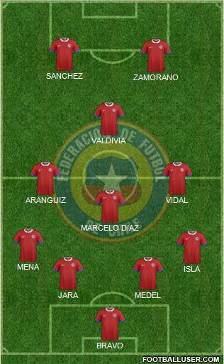 Chile Formation 2016