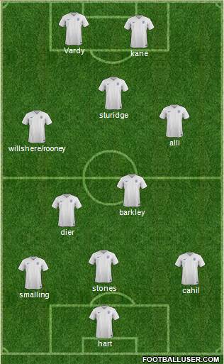 England Formation 2016