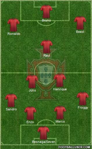 Portugal Formation 2016