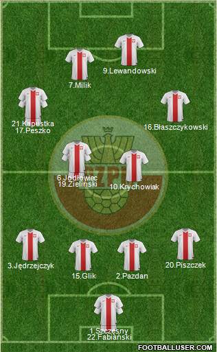 Poland Formation 2016