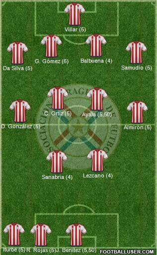 Paraguay Formation 2016