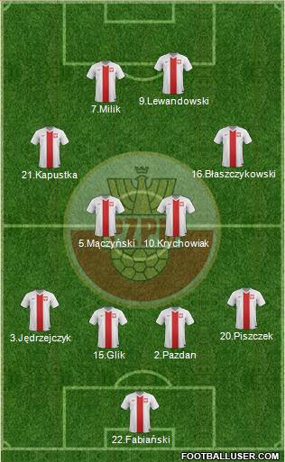 Poland Formation 2016