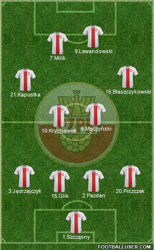 Poland Formation 2016