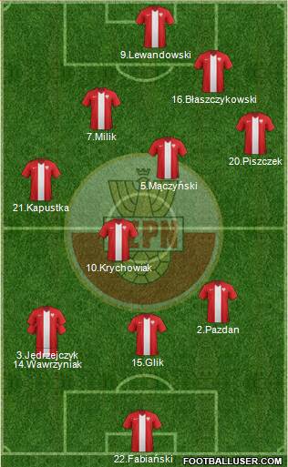 Poland Formation 2016