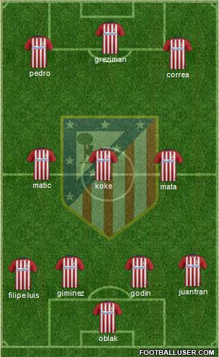 Atlético Madrid B Formation 2016