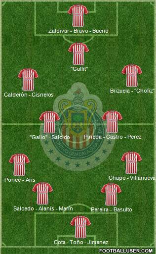 Club Guadalajara Formation 2016