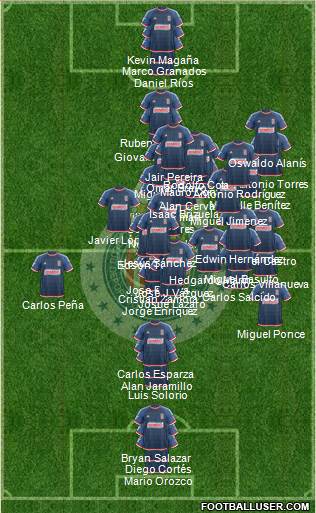 Club Guadalajara Formation 2016