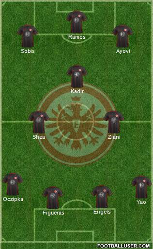 Eintracht Frankfurt Formation 2016