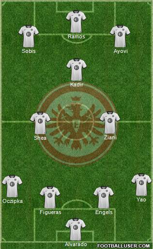 Eintracht Frankfurt Formation 2016