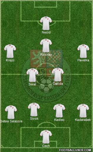 Czech Republic Formation 2016