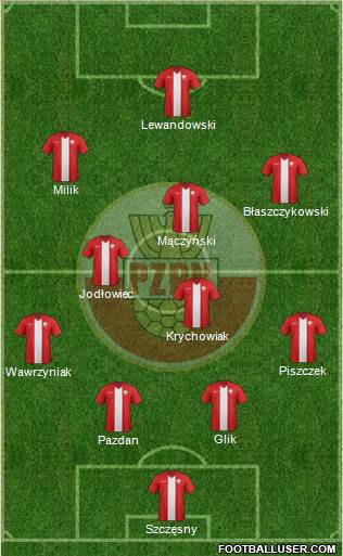 Poland Formation 2016