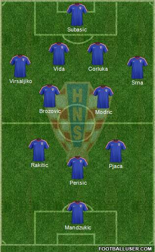 Croatia Formation 2016